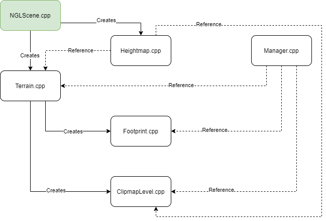 System Diagram