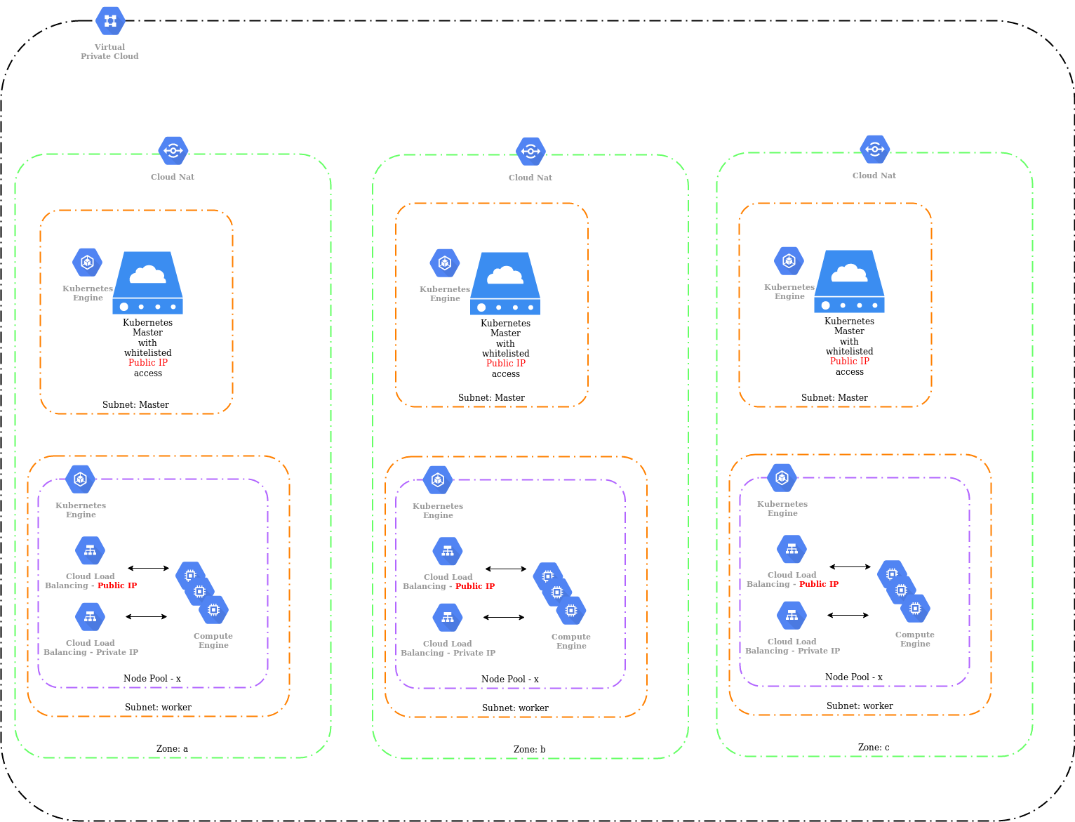 aws kops topology