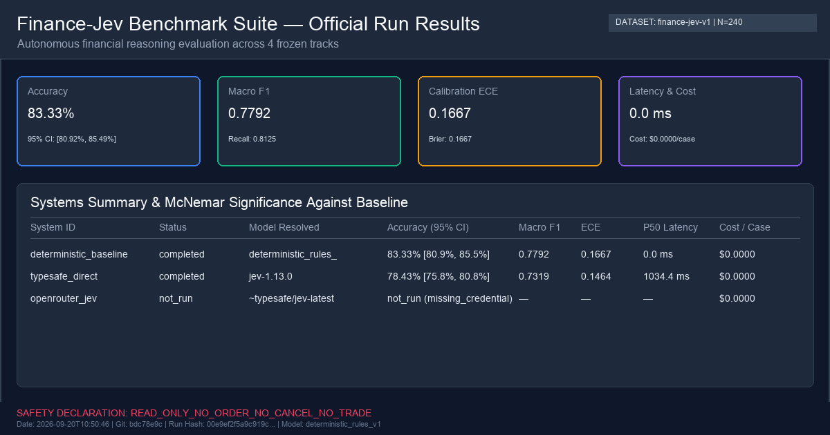 Finance-JEV Benchmark Hero