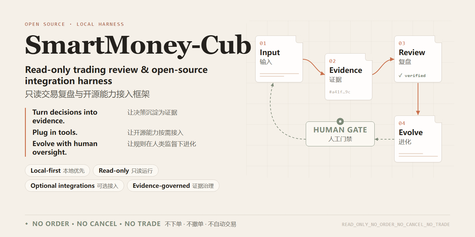 SmartMoney-Cub bilingual cover