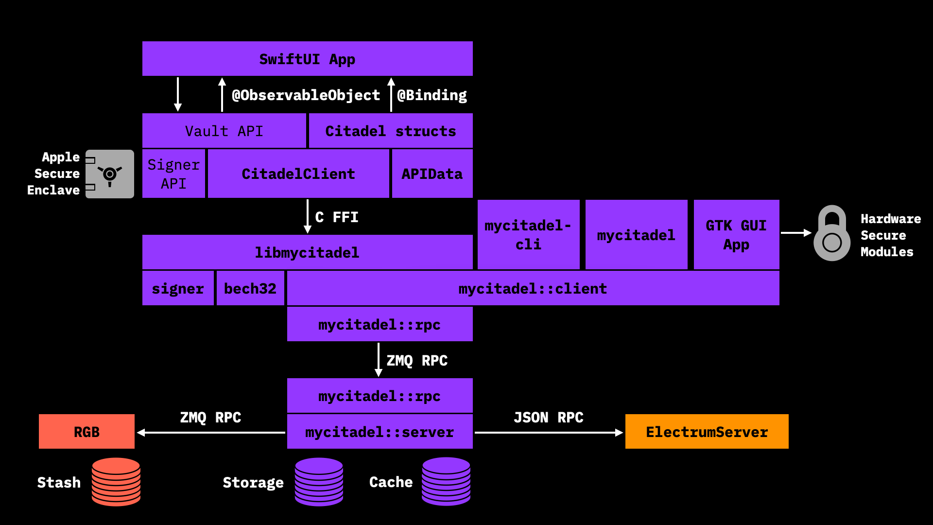 Wallet components