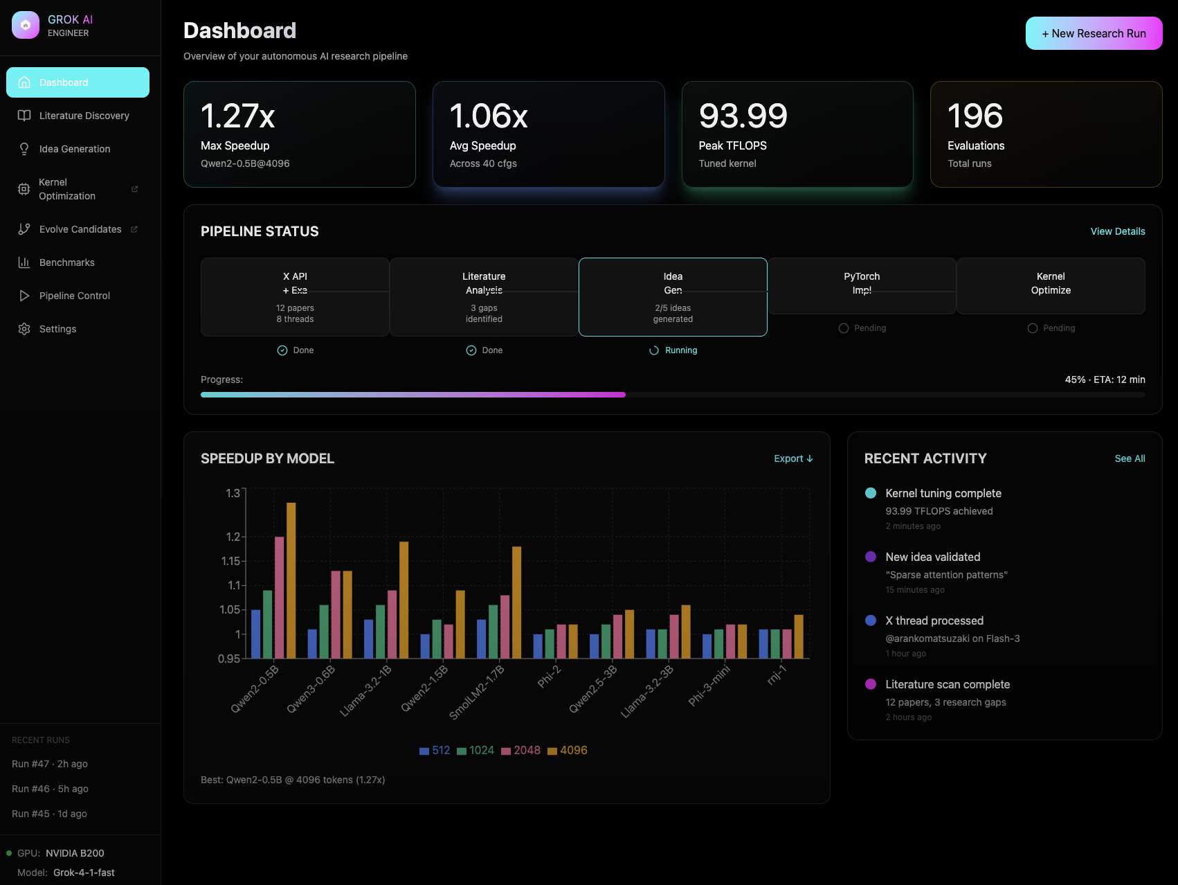 Dashboard Screenshot - Click Our Demo Link