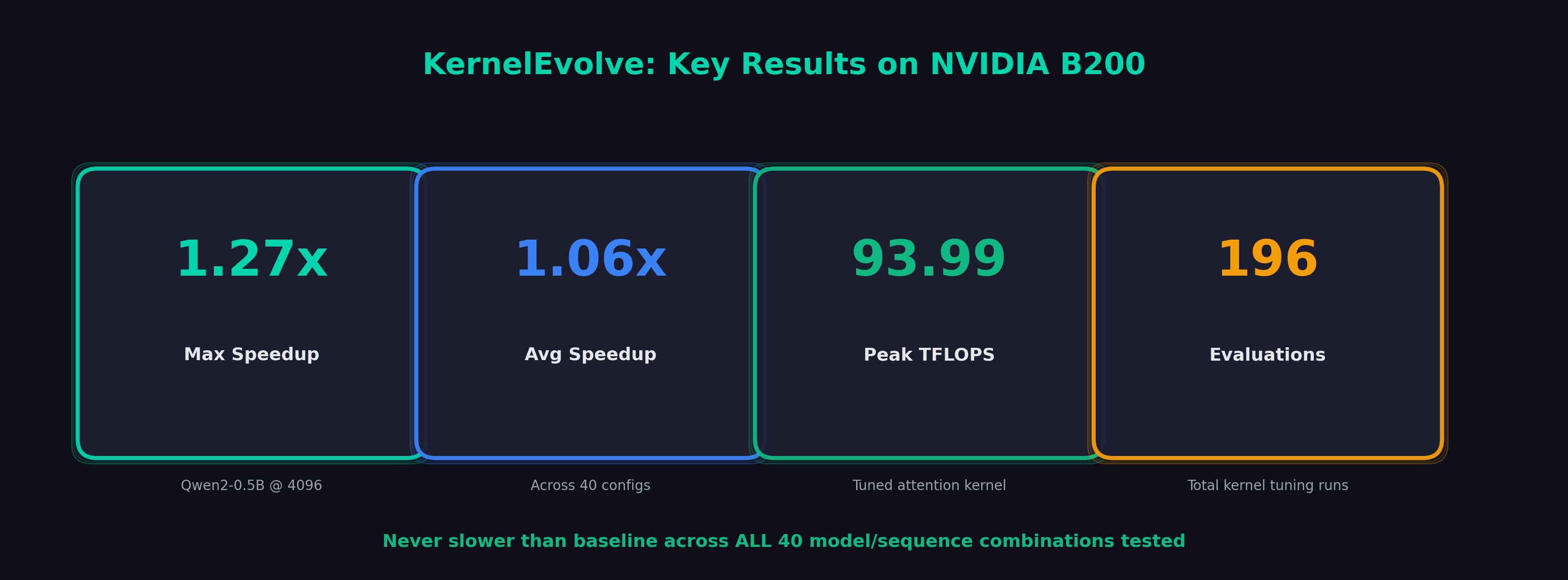 Key Metrics