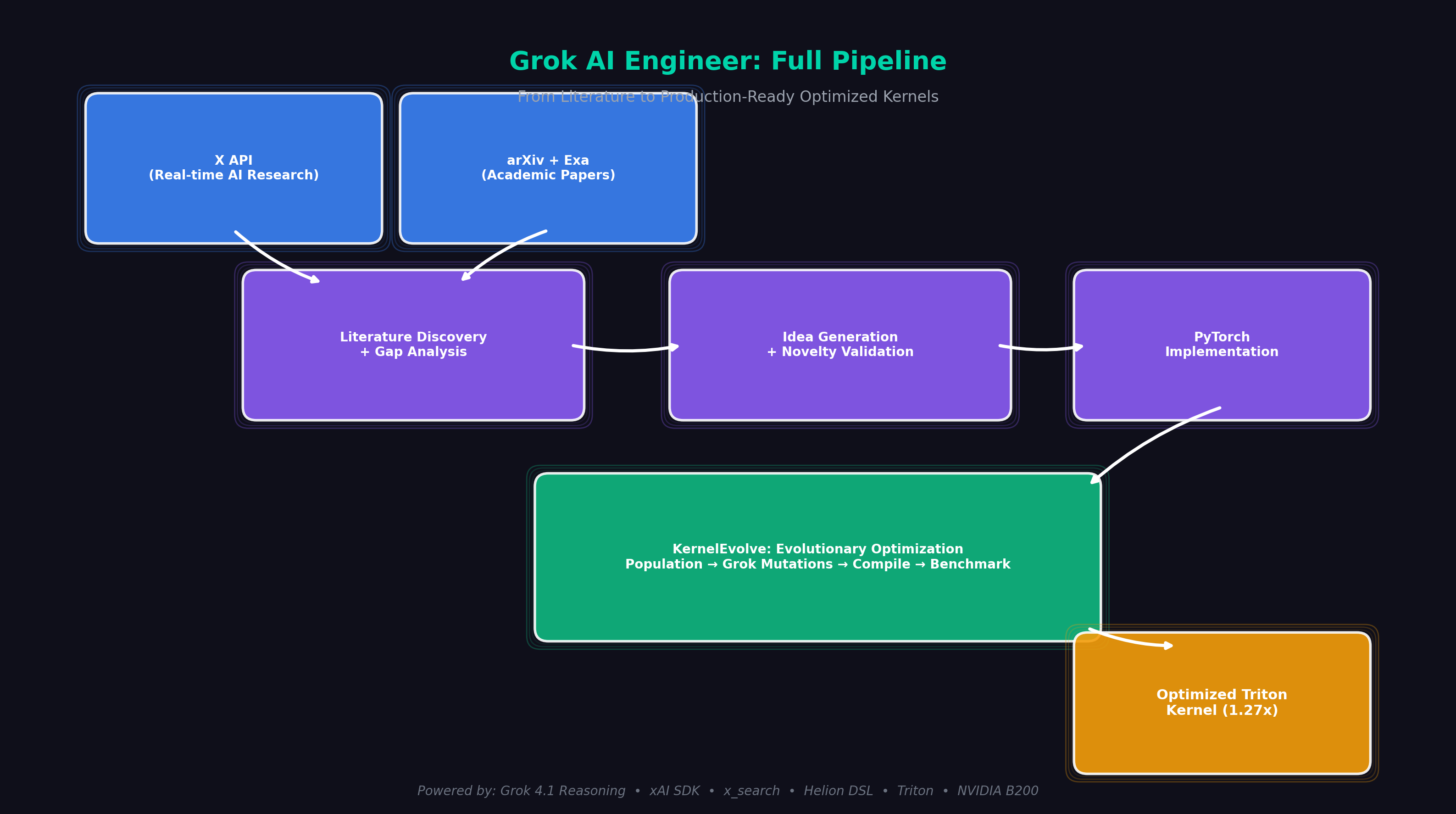 Pipeline Architecture