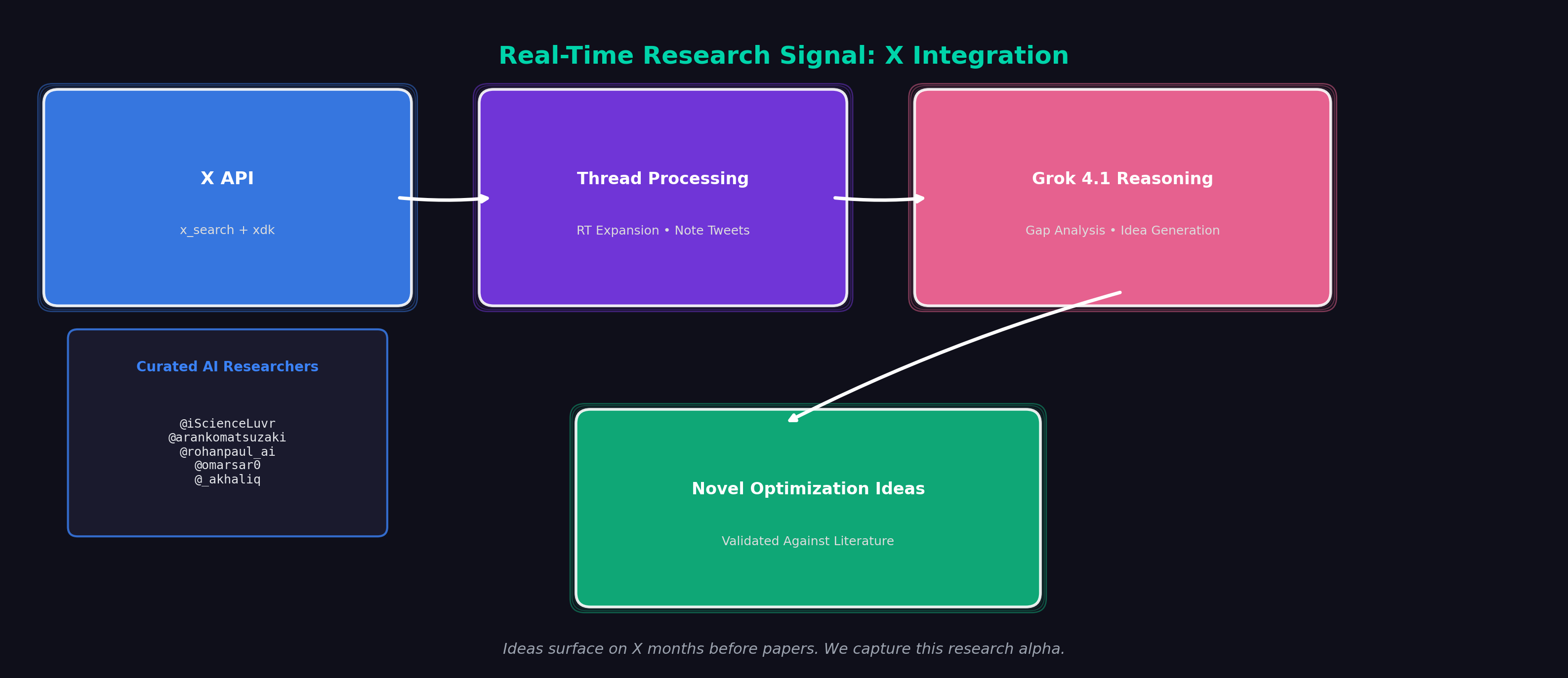 X Integration Flow