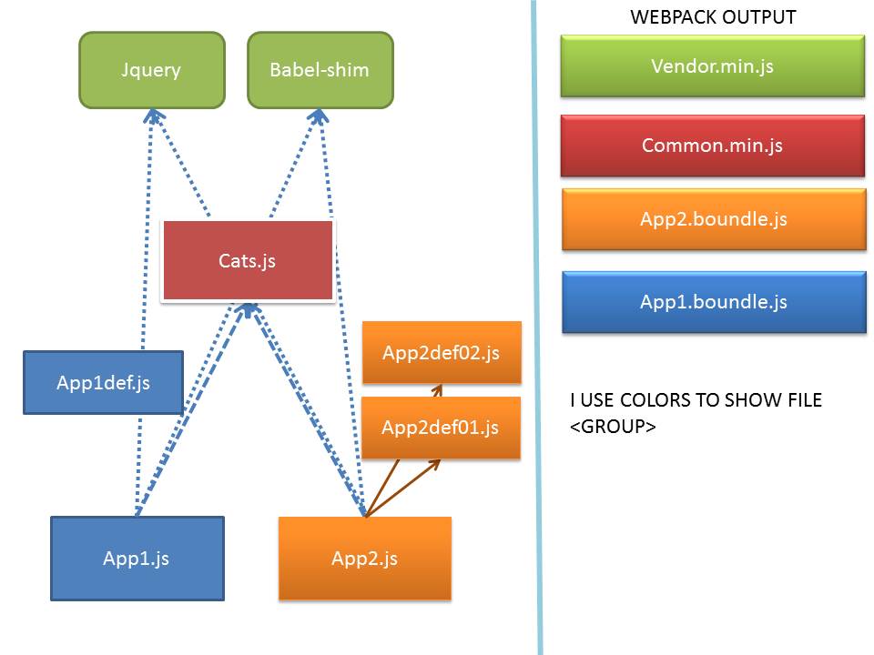 Bundle js что это. Webpack js. Webpack для чайников. Структура webpack. Схема работы webpack.