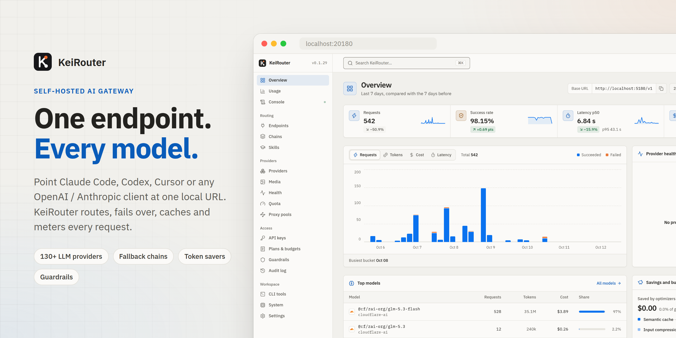 KeiRouter dashboard overview