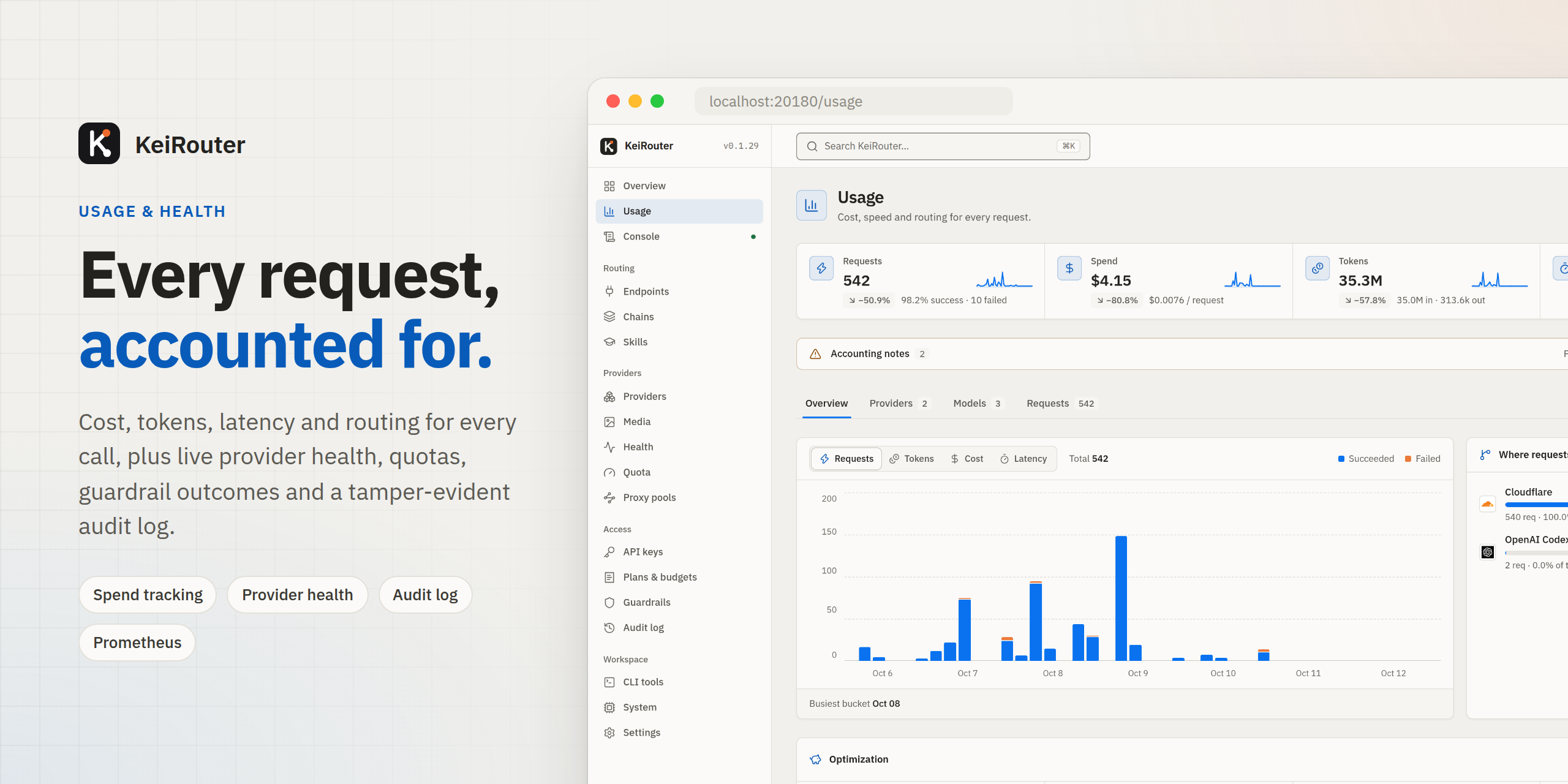 Usage analytics
