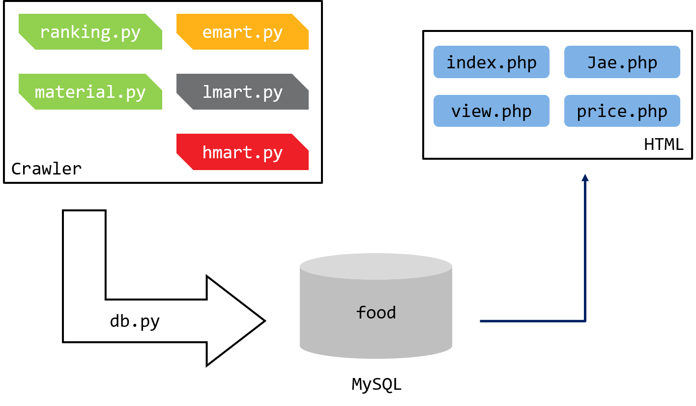 GitHub - myeong58/itseminar