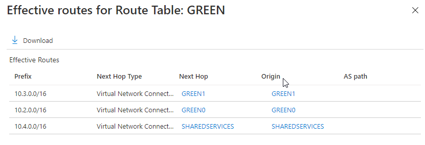 Effective Routes for Green