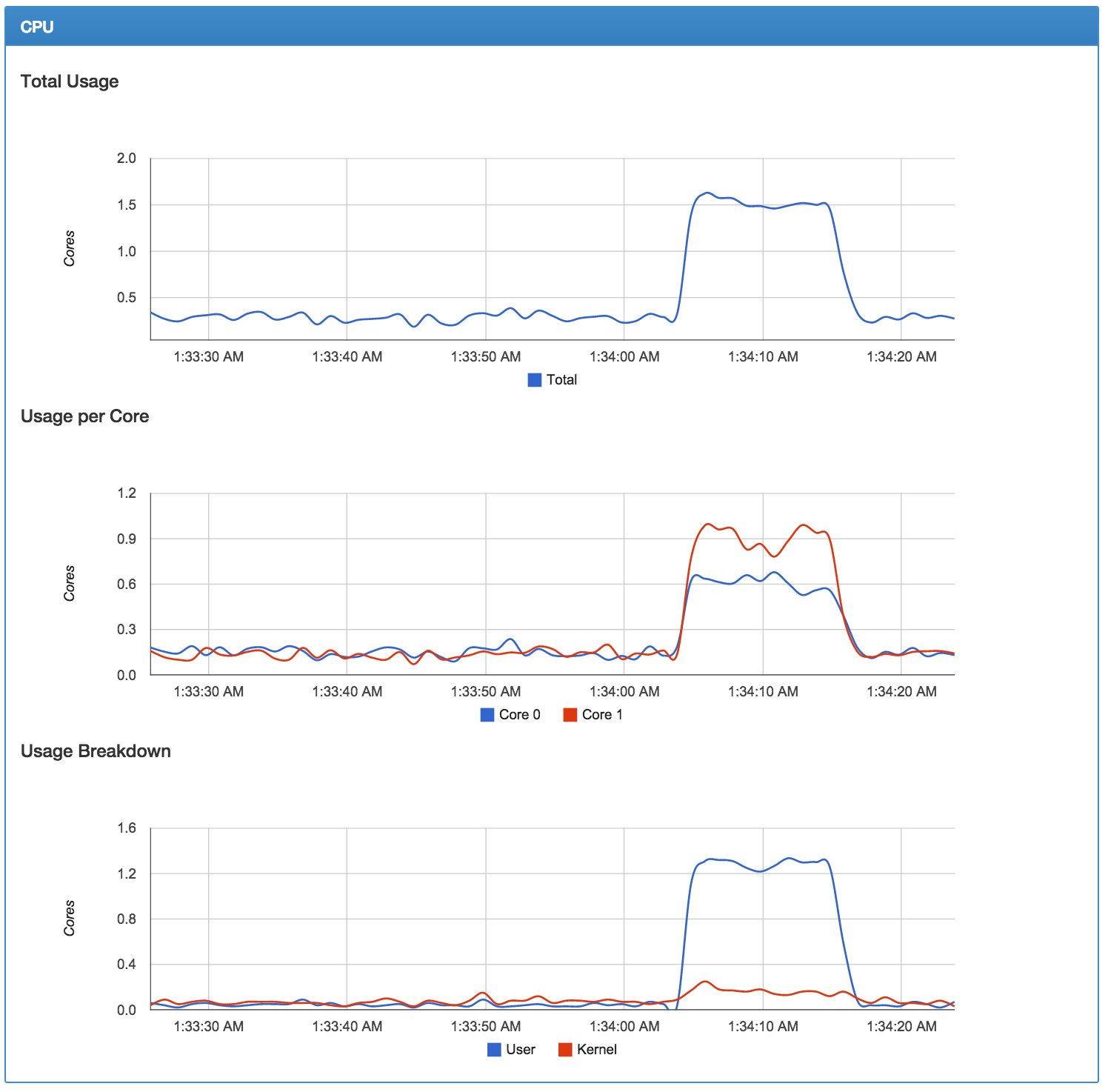 cAdvisor screenshot