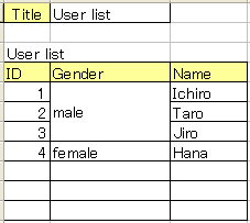 Sample Excel