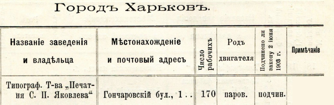 Типографія С.П. Яковлева в списку промислових підприємств Харкова у 1912 році