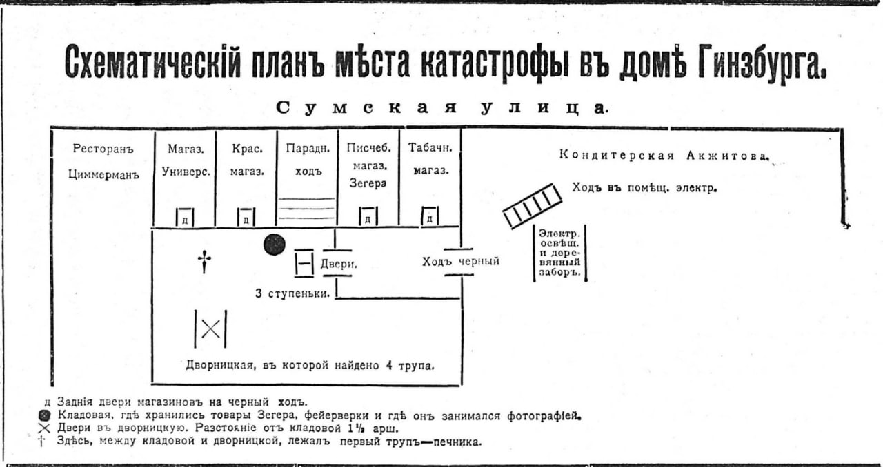 Будинок Гінзбургів