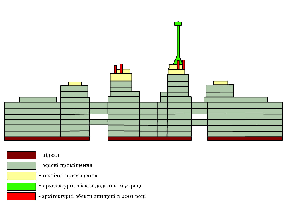 Держпром