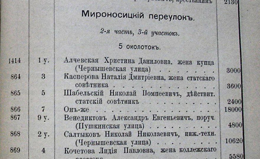 Список домовласників Мироносицького провулка у 1909 році