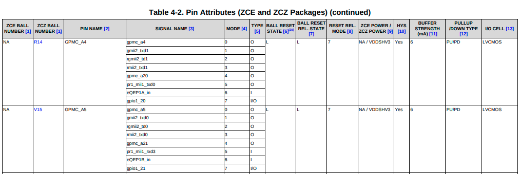 pin_modes