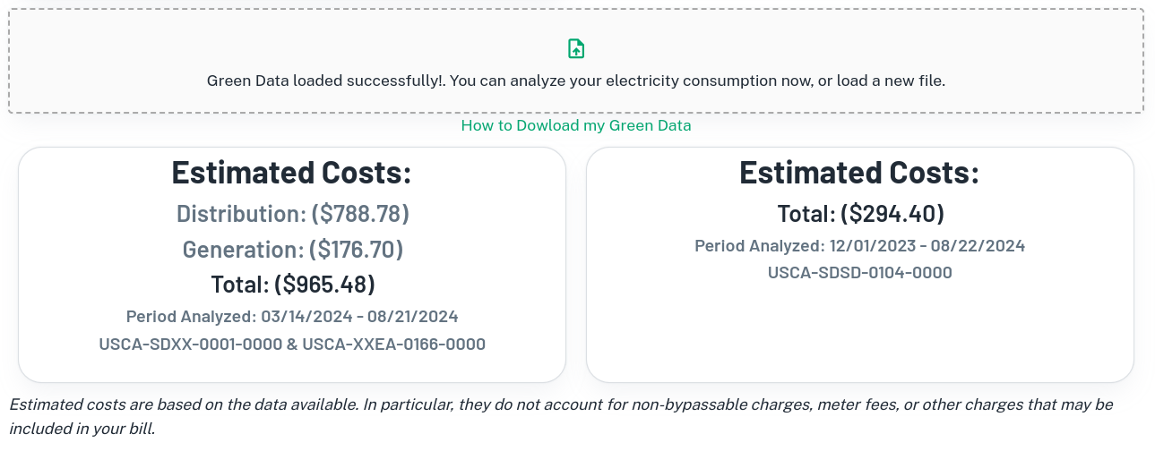 Estimated costs compared