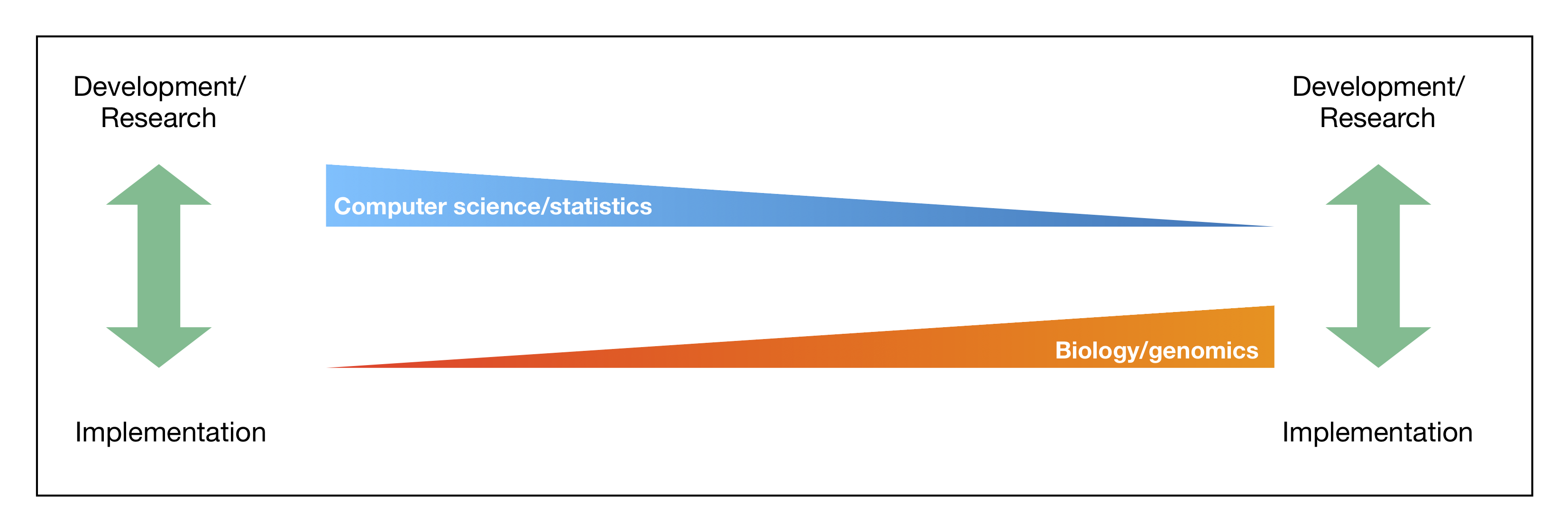 Bioinformatics_Spectrum