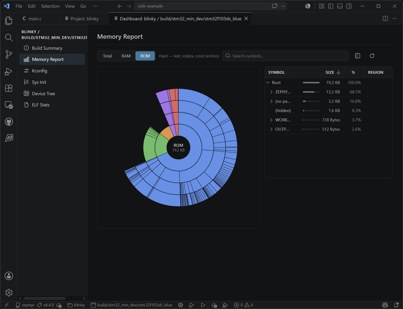 Build Dashboard — Memory Report