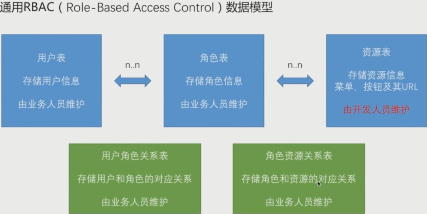 GitHub - mynameiscuining/spring-security: 学习笔记:spring-security