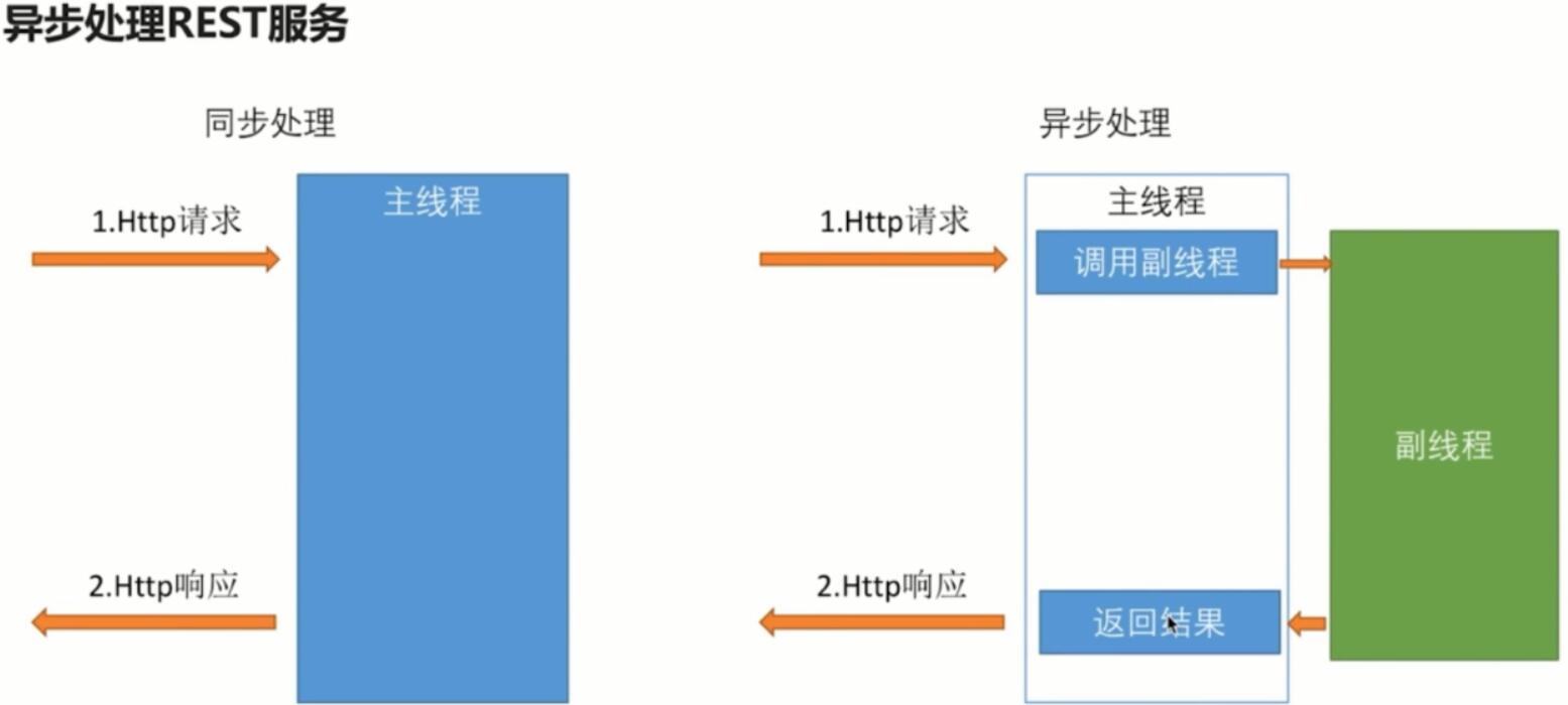 GitHub - mynameiscuining/spring-security: 学习笔记:spring-security