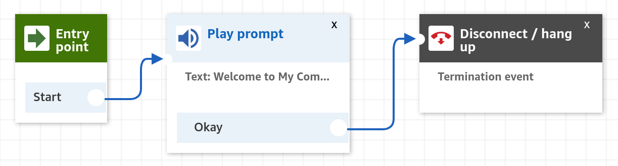 Image of "Simple Greeting" flow in the Contact Flow Designer