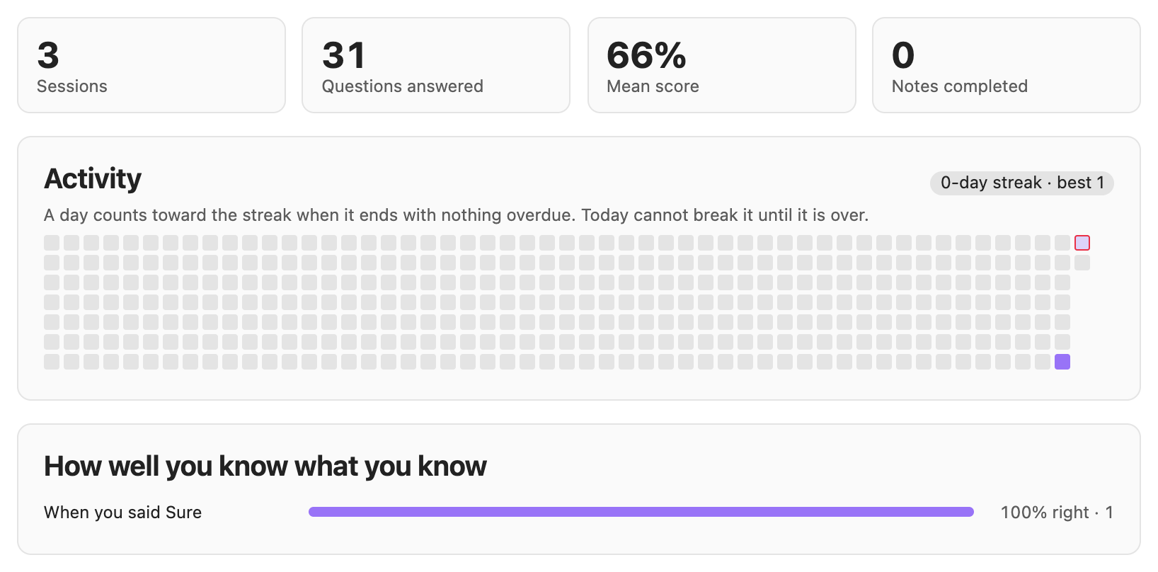 History: sessions, questions answered, mean score, an activity calendar with the streak, and how often Sure answers were right