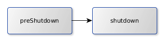 ConfigurableVerticle<T extends Options> shutdown