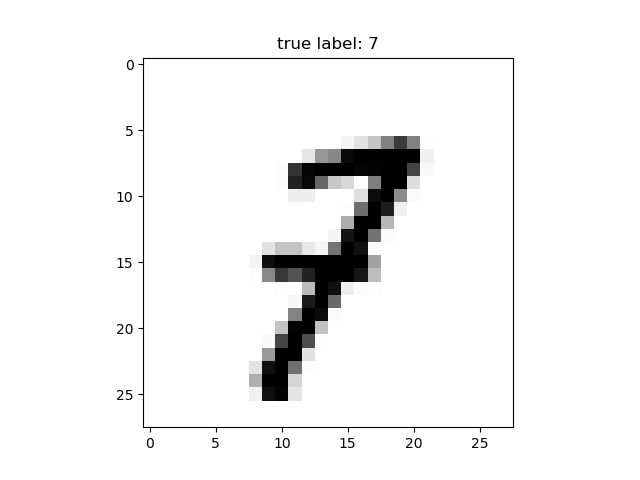 Random MNIST Sample