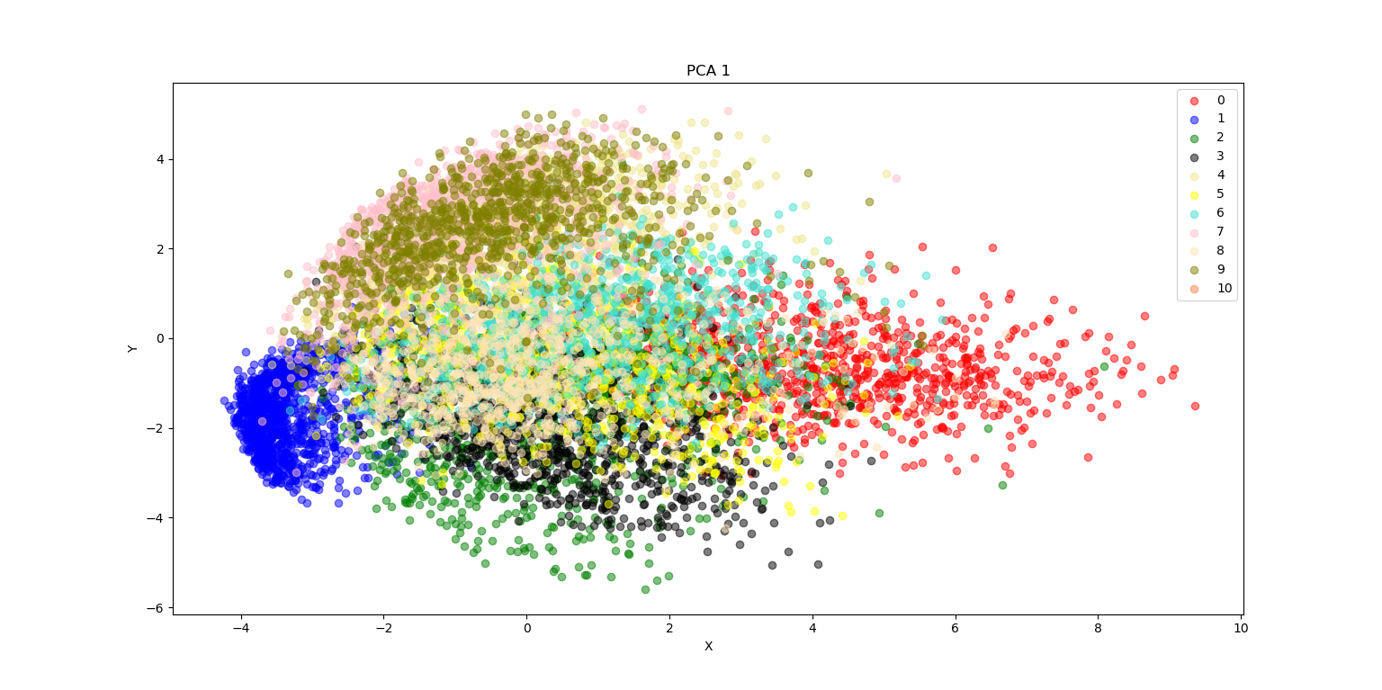 Random MNIST Sample