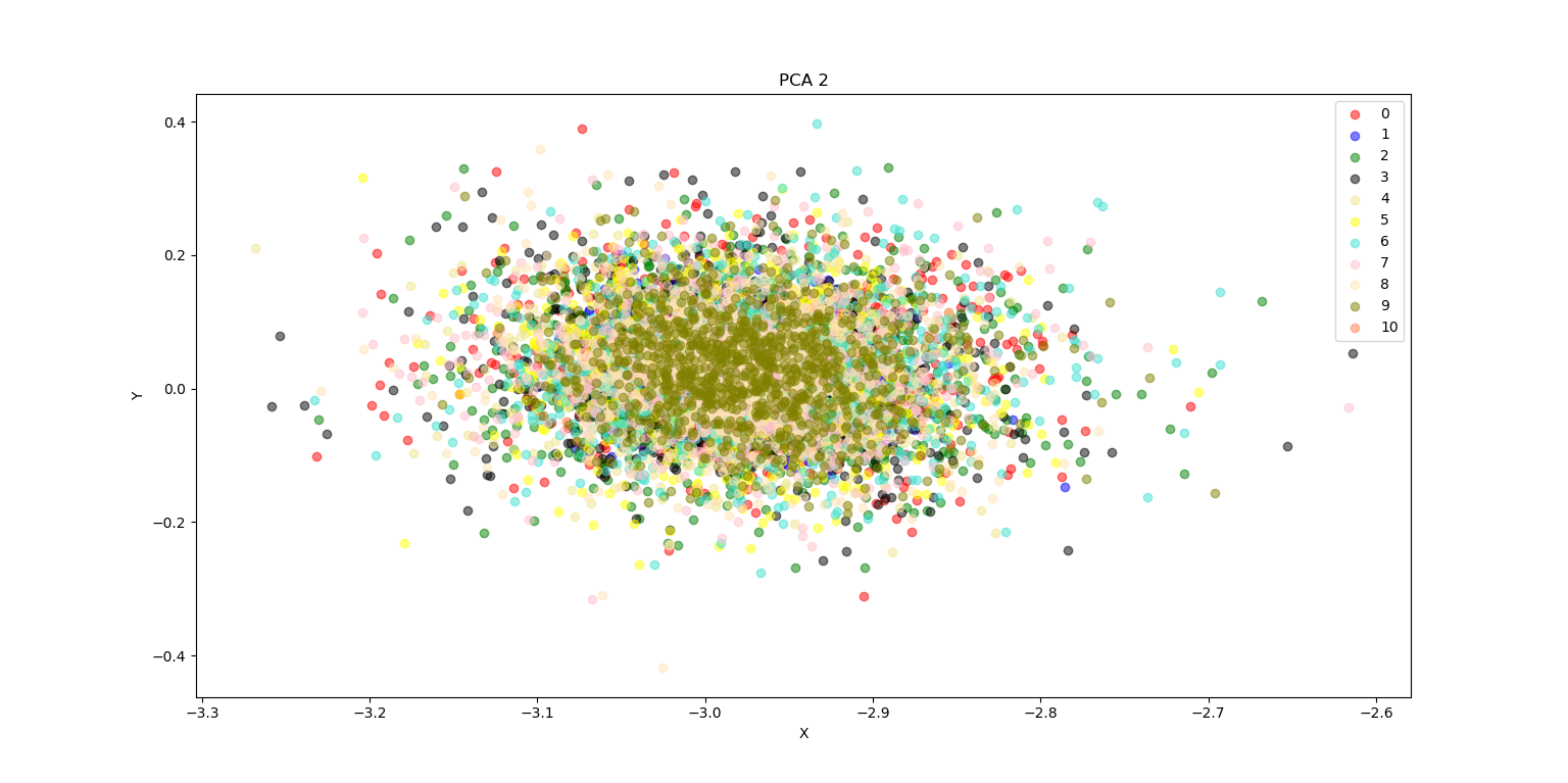 Random MNIST Sample