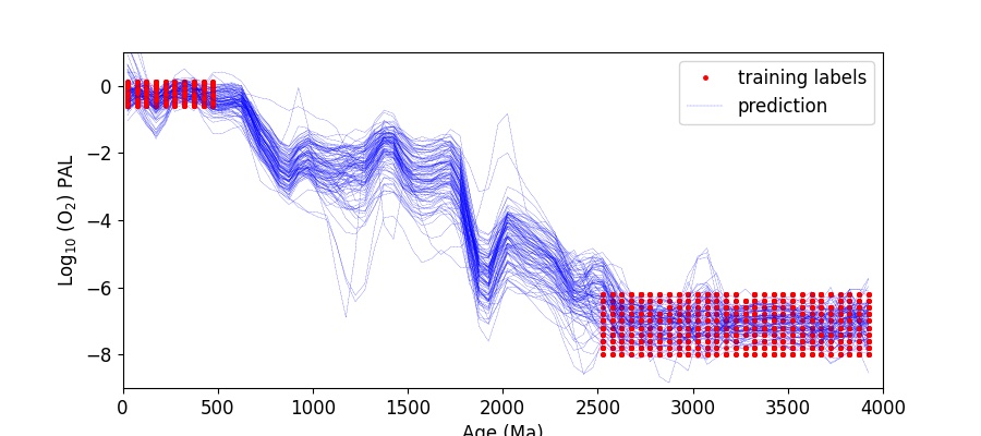 Figure1