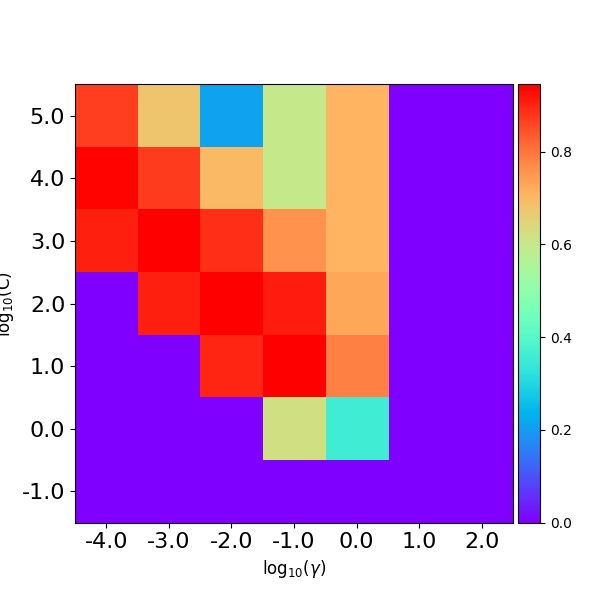 Figure4