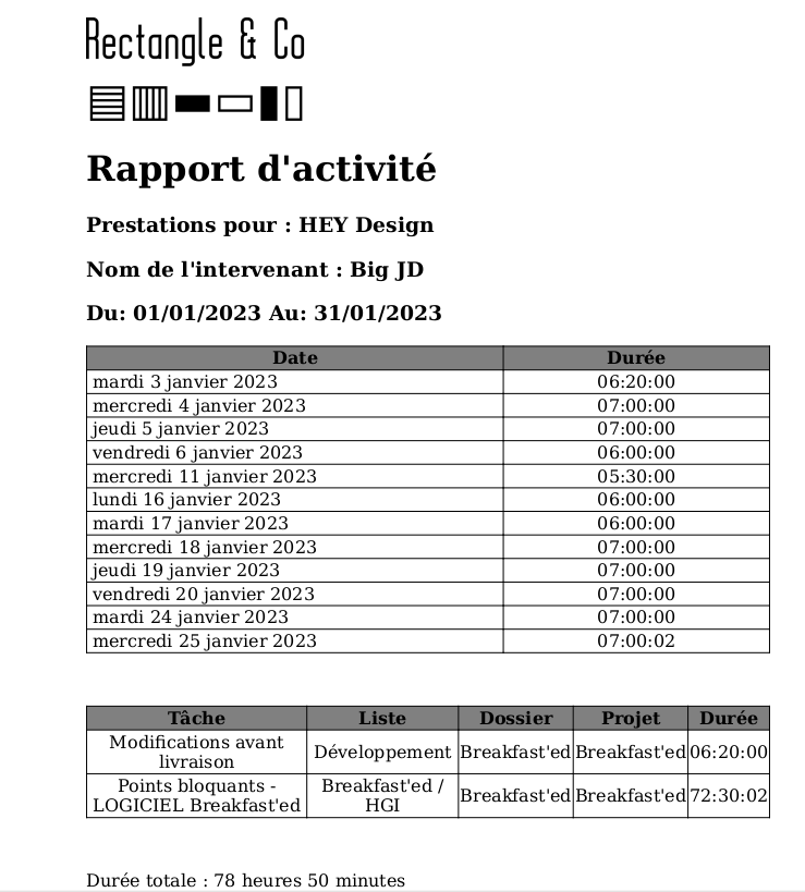 Report overview