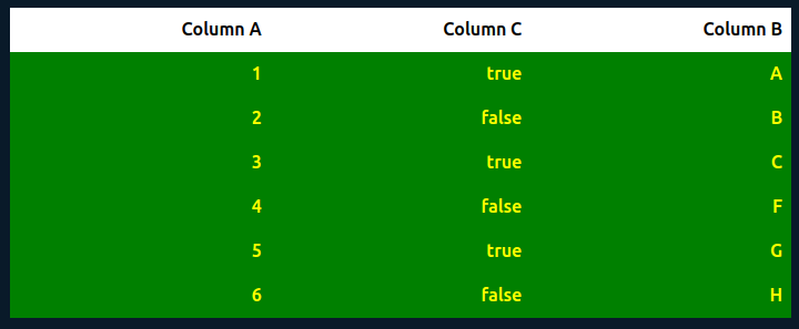 table-3