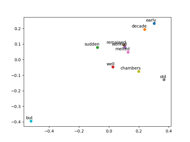 example embedding