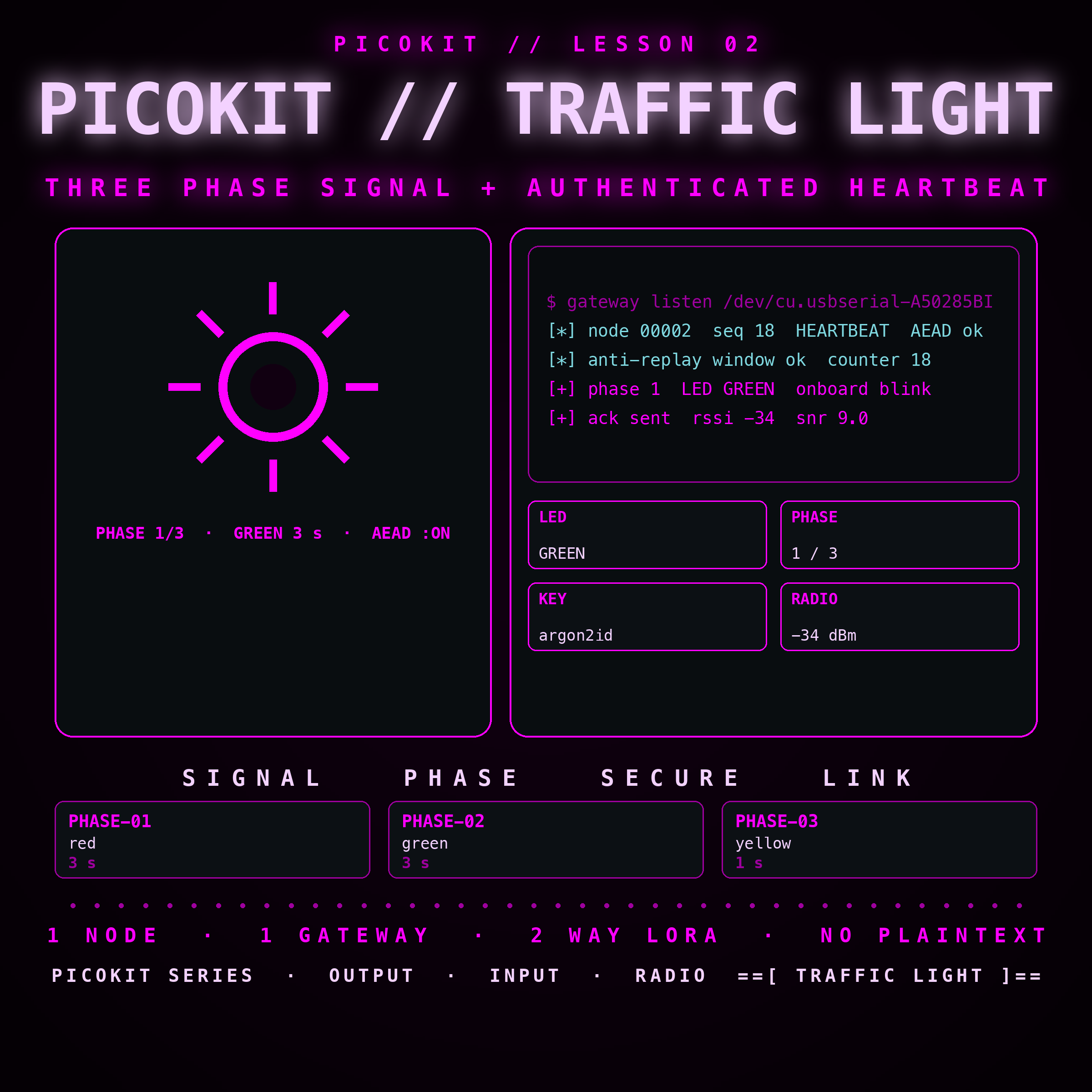 picokit-02-traffic-light