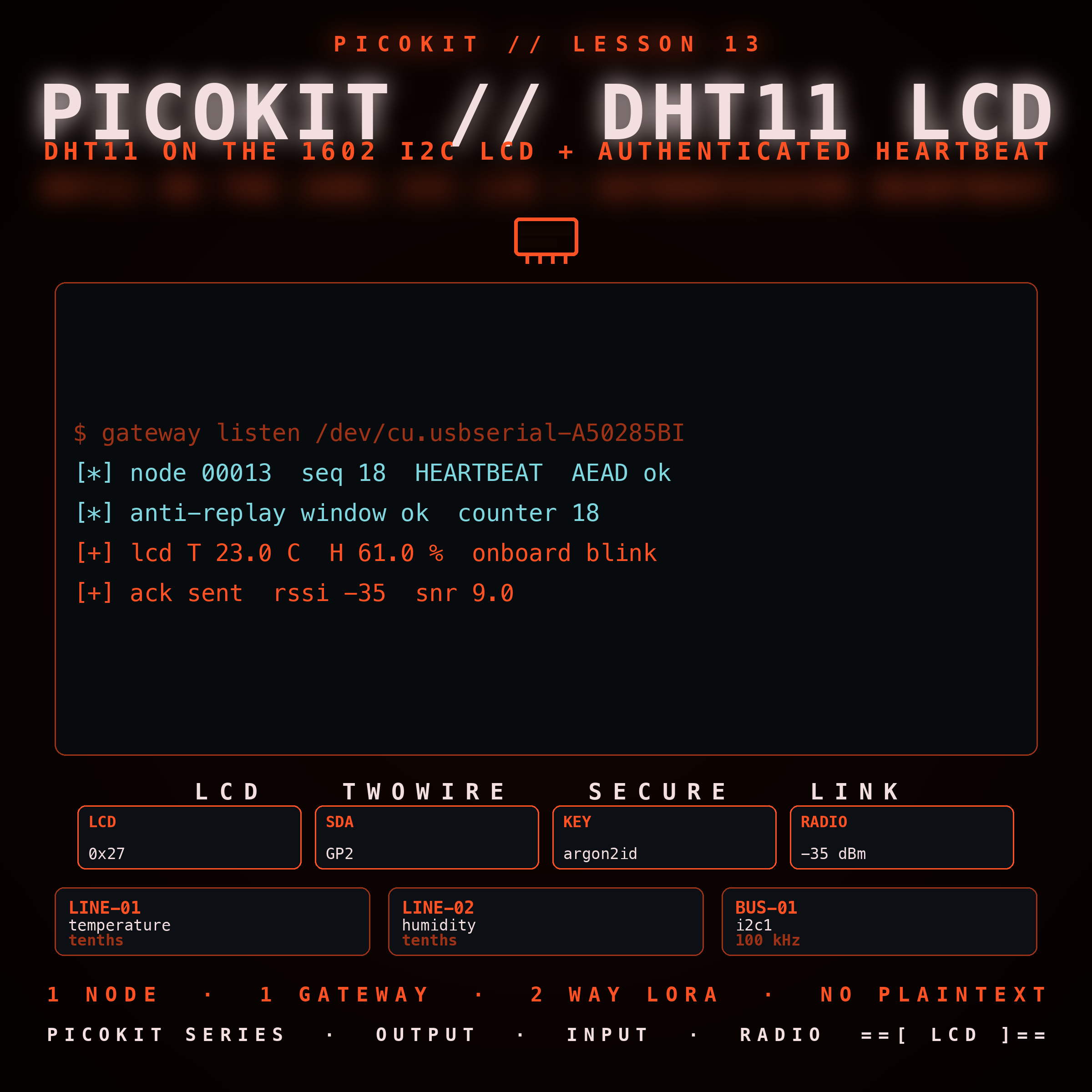 picokit-13-dht11-lcd
