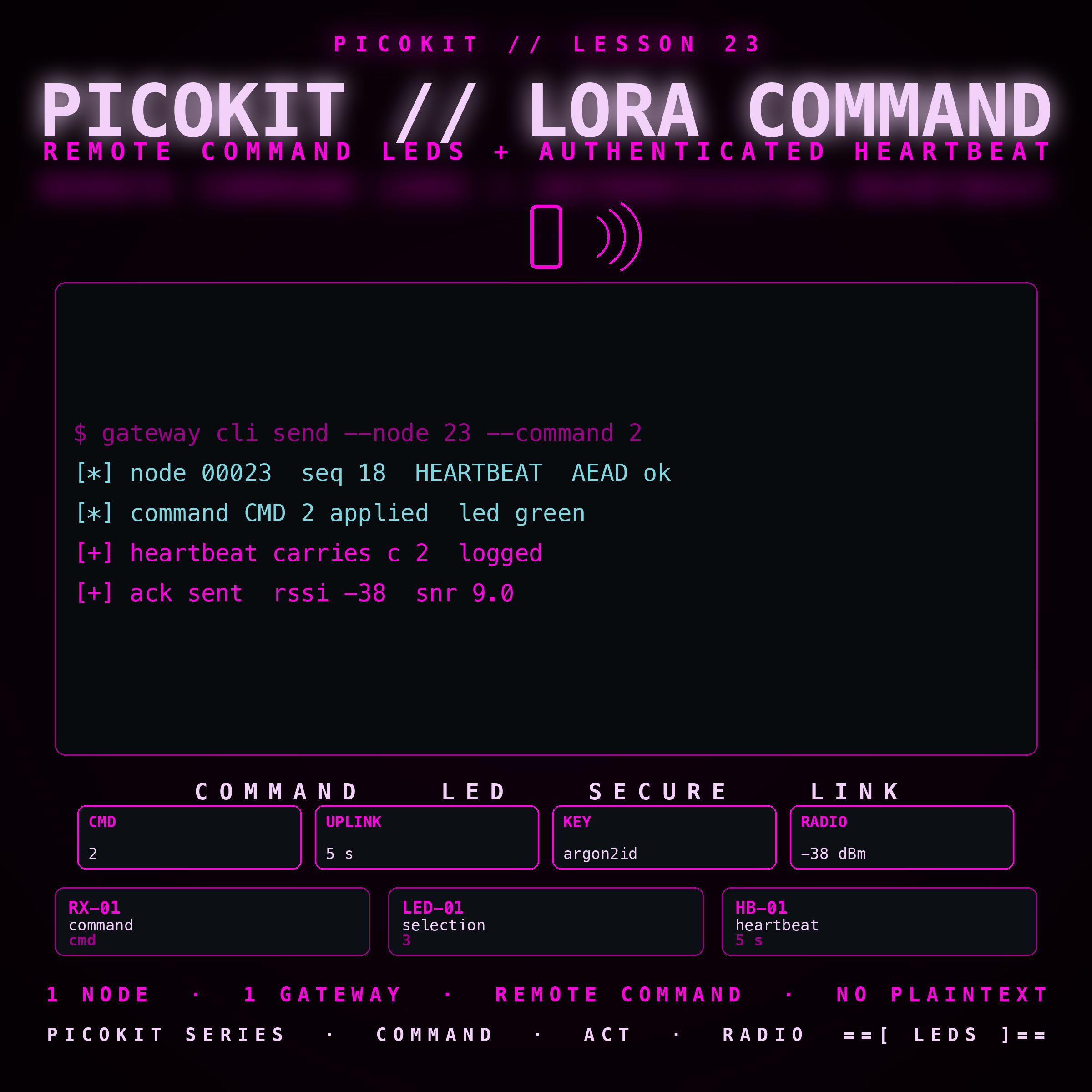 picokit-23-lora-command