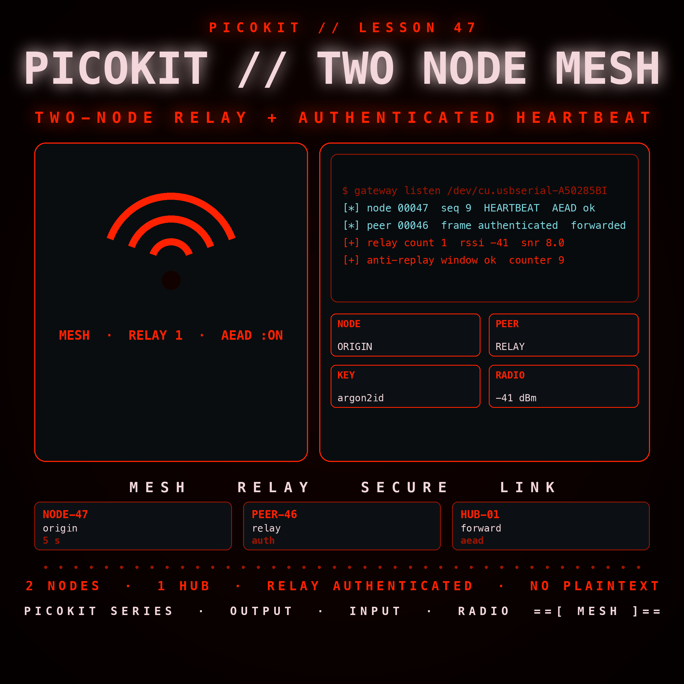picokit-47-two-node-mesh