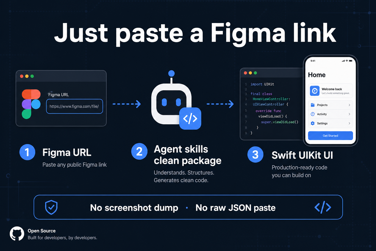 Figma link → Agent skills → UIKit