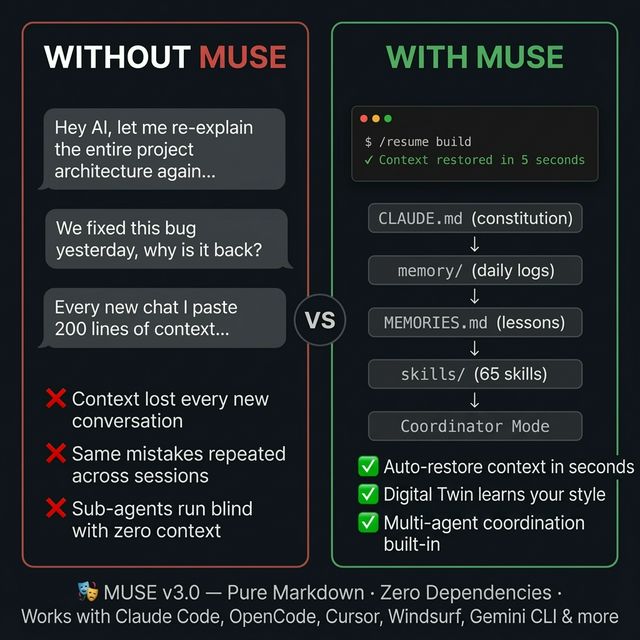 Without MUSE vs With MUSE