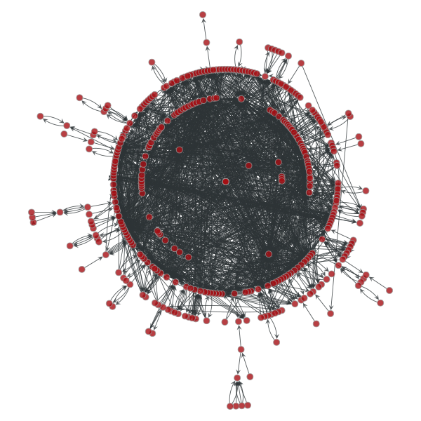 radial_tree_layout