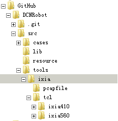 img of directory structure