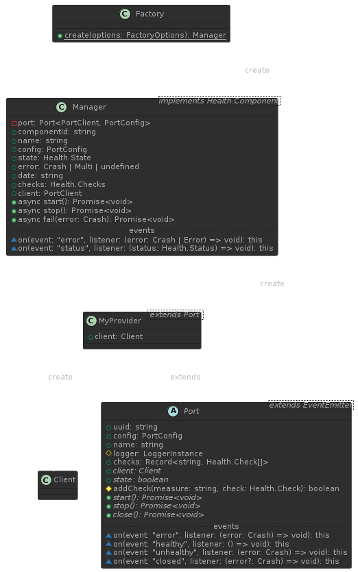 class diagram