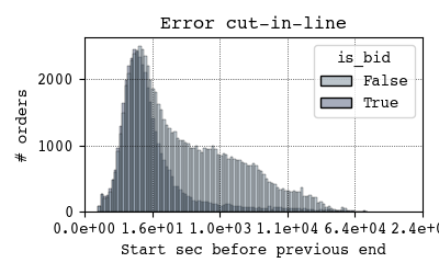 example-1