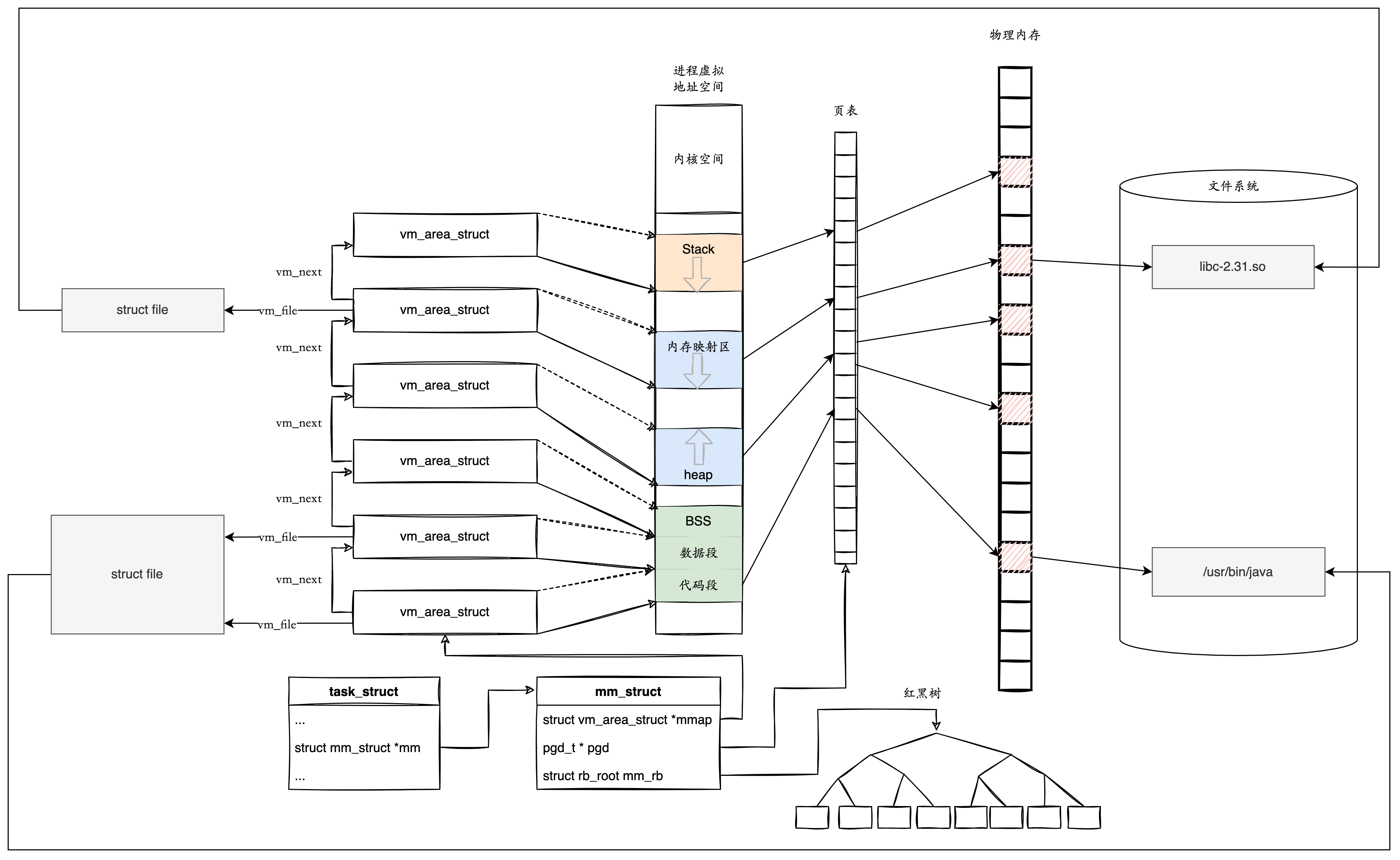 process_address_space