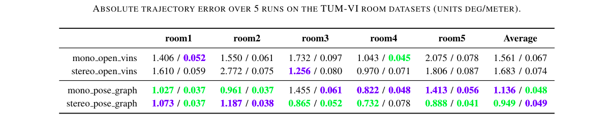 ate tumvi example