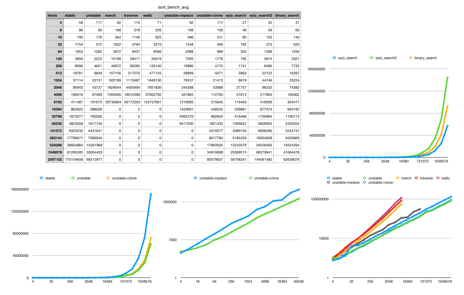 Stats